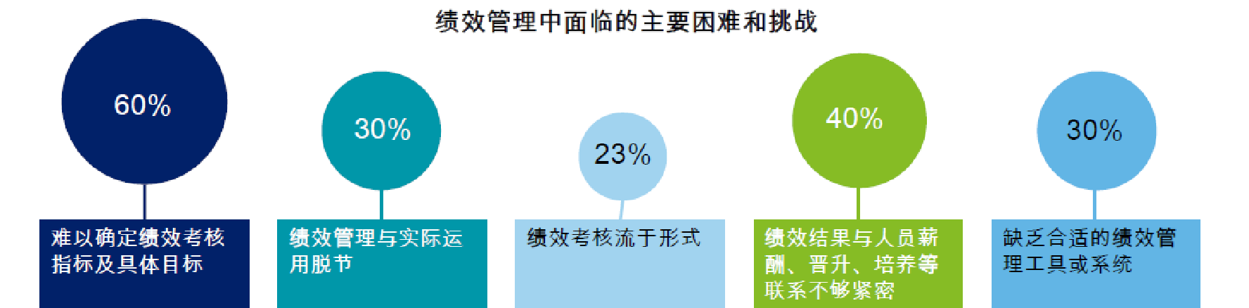 如何组建跨境电商团队_跨境电商团队分工_电商和跨境电商的区别