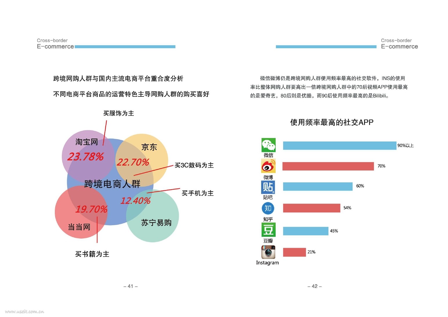 跨境电商sns营销_跨境电商sns_中国进口电商跨境电商政策