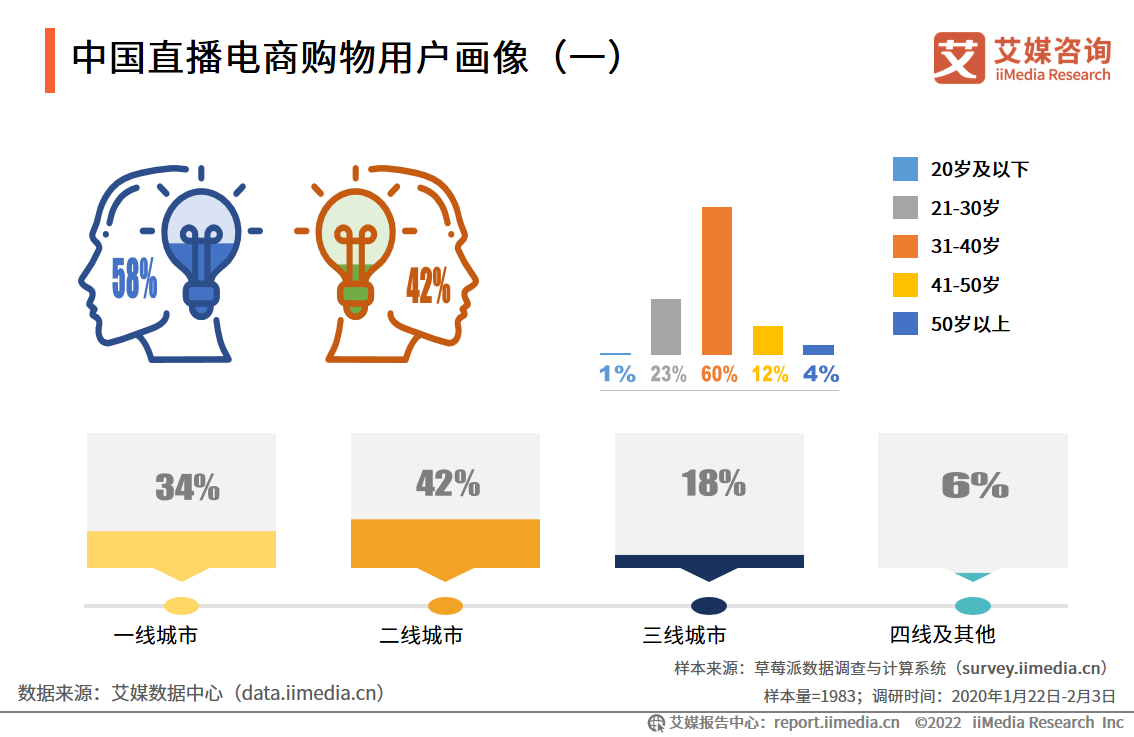 中国进口电商跨境电商政策_跨境电商sns_跨境电商sns营销