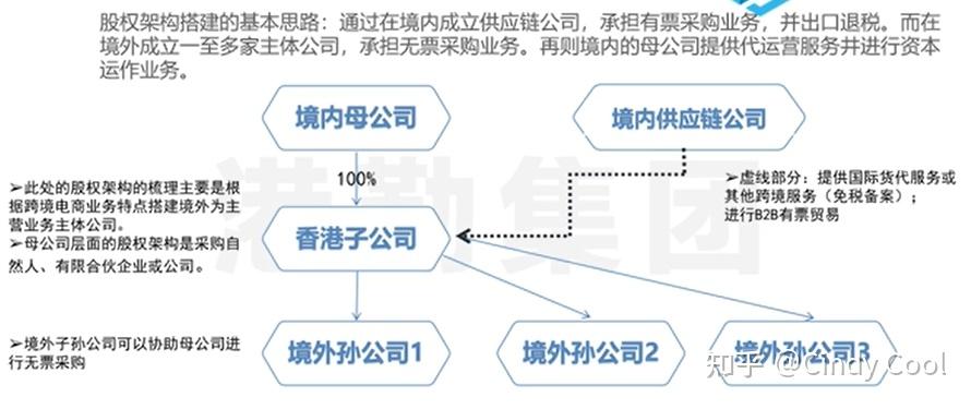 选择电商还是跨境电商_电商和跨境电商的区别_跨境电商够资本