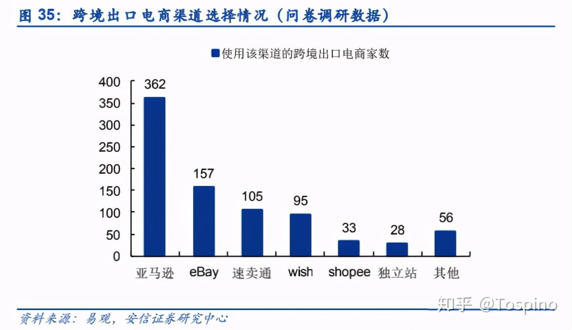 dd4跨境电商平台_跨境通电商平台_东莞 跨境电商平台