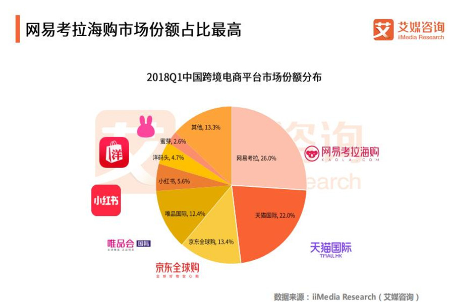 b2c跨境电商平台_目前b2c跨境电商有多少平台_国内跨境电商b2c平台