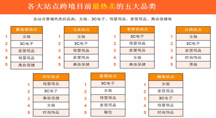 中国b2c出口跨境电商_中国跨境b2c电商排名_2014中国b2c电商排名