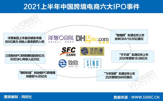 跨境电商龙头股_a股电商龙头_跨境电商a股