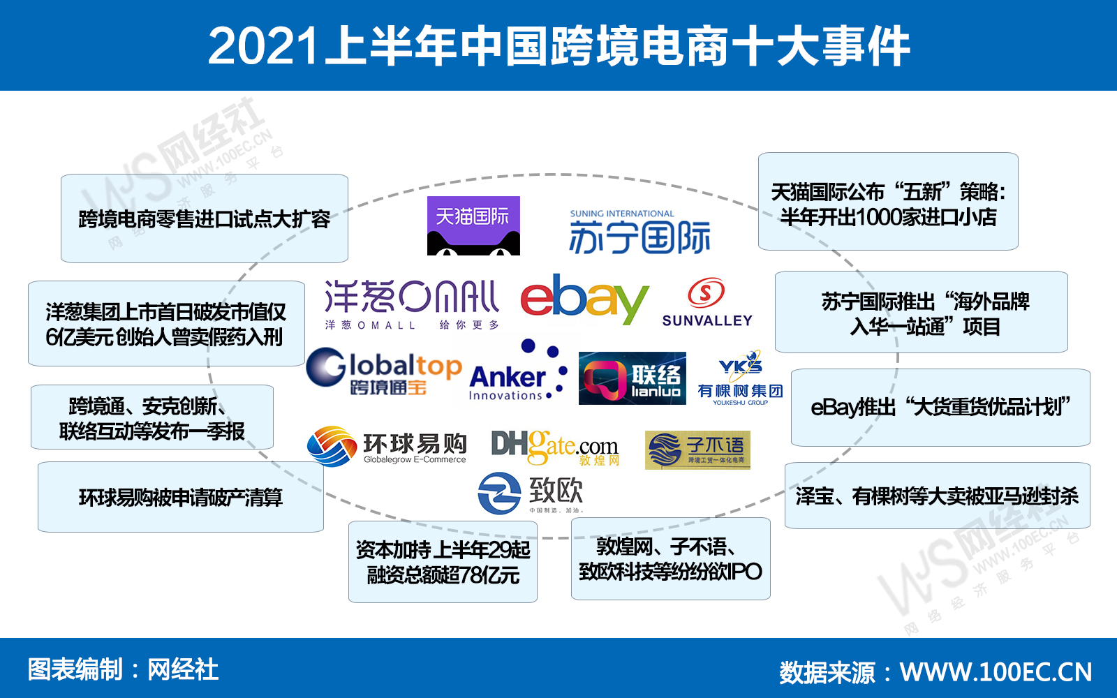 跨境电商龙头股_a股电商龙头_跨境电商a股