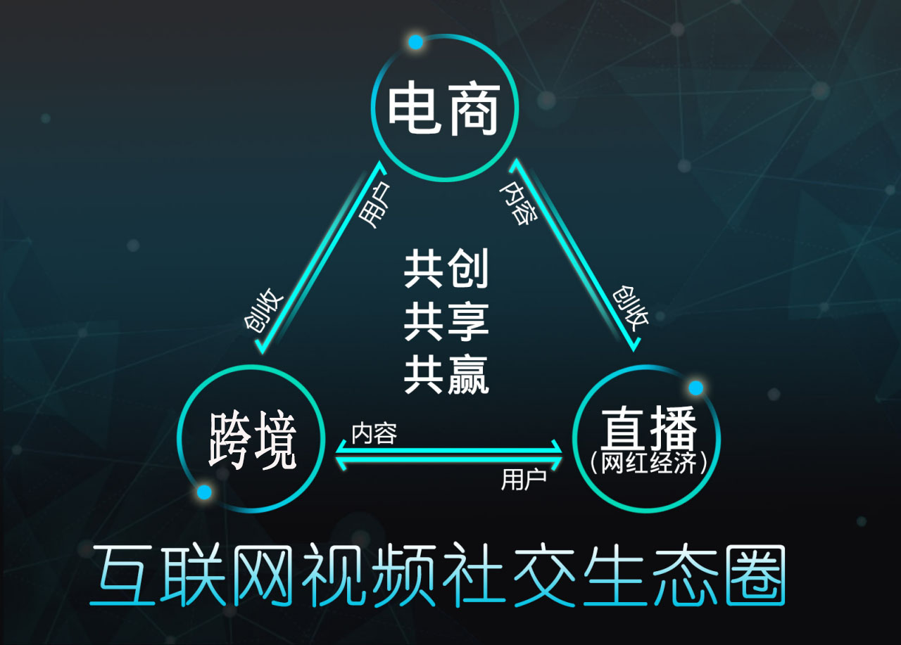 跨境电商行业背景分析_各大跨境电商平台分析_跨境电商平台特点分析