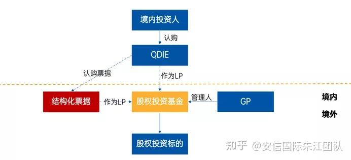 跨境电商够资本_跨境电商与国内电商的区别_电商与跨境电商的区别