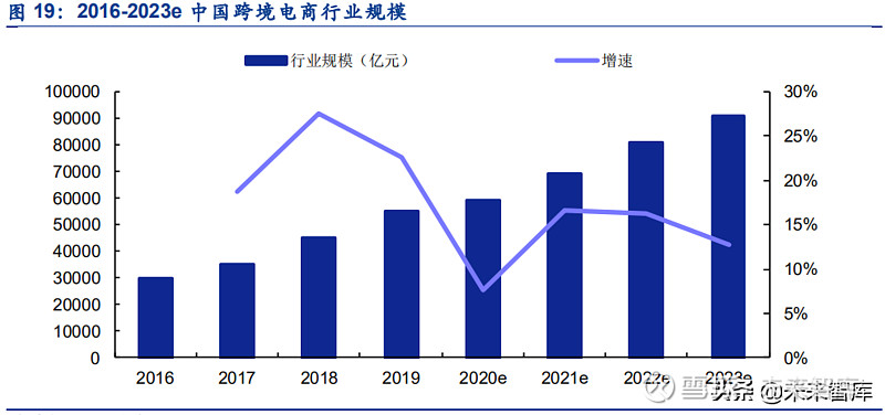 跨境电商够资本_跨境电商与国内电商的区别_电商与跨境电商的区别