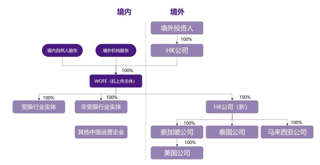 跨境电商够资本_跨境电商与国内电商的区别_电商与跨境电商的区别