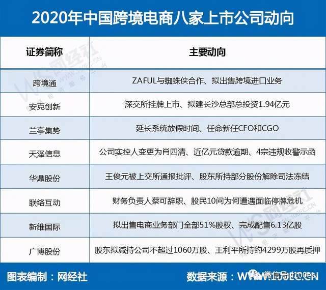 电商与跨境电商的区别_跨境电商够资本_跨境电商与国内电商的区别