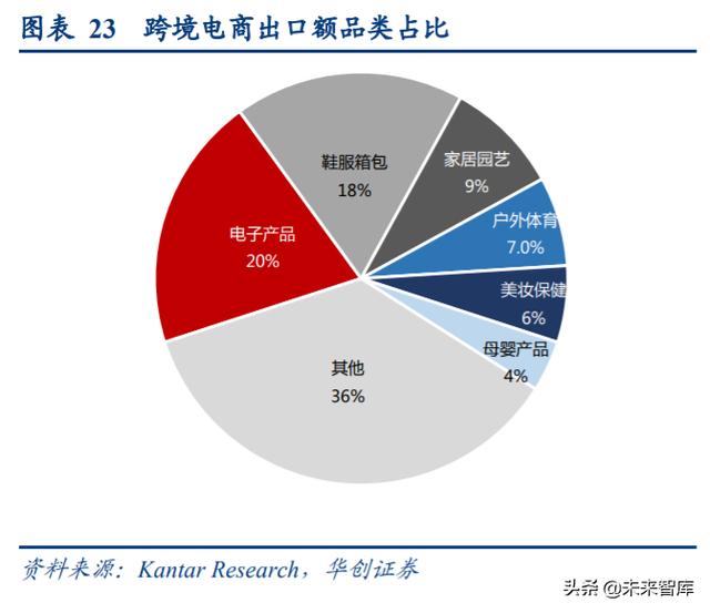 苏州 跨境电商 待遇_苏州跨境电商名录_跨境支付属于跨境电商范围吗