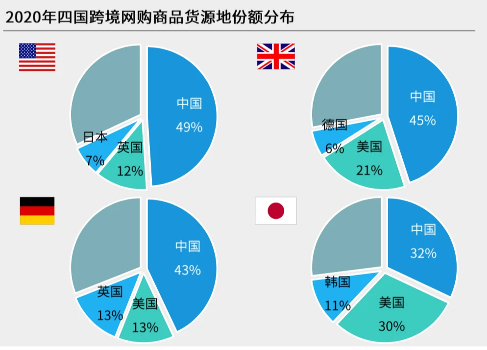 苏州跨境电商名录_苏州 跨境电商 待遇_跨境支付属于跨境电商范围吗