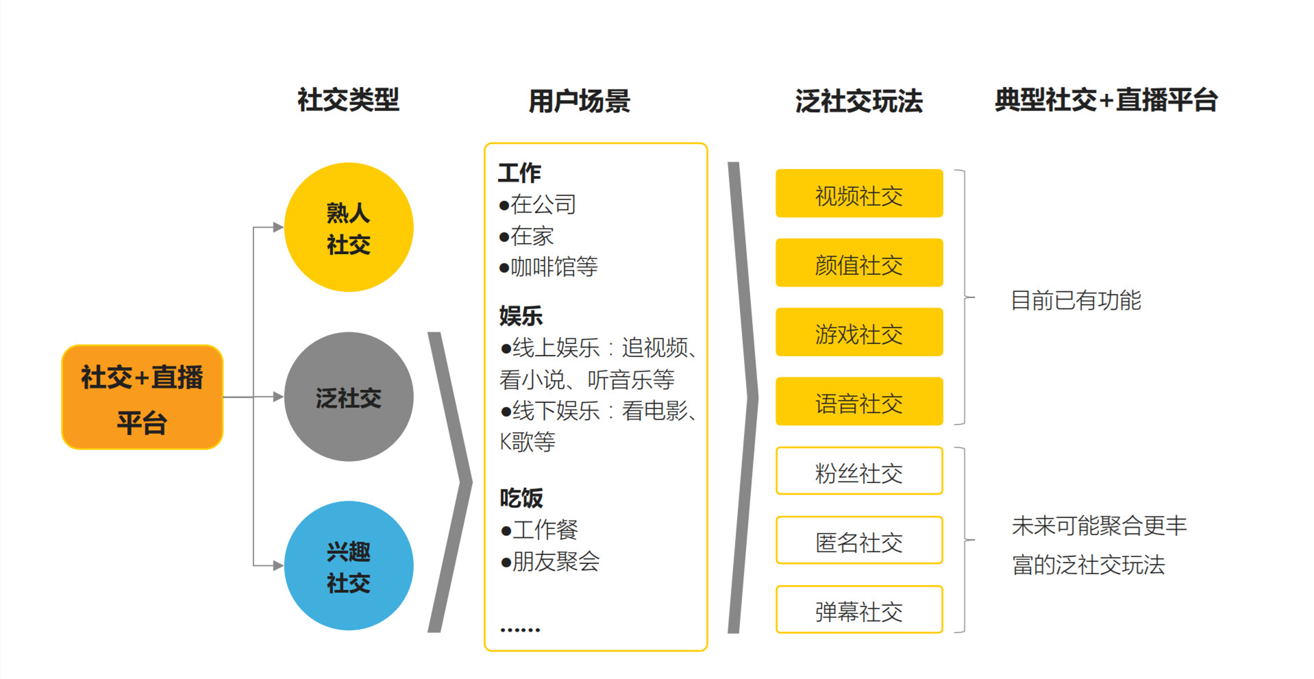 跨境电商的流程_跨境电商 购买流程_跨境电商出口报关流程