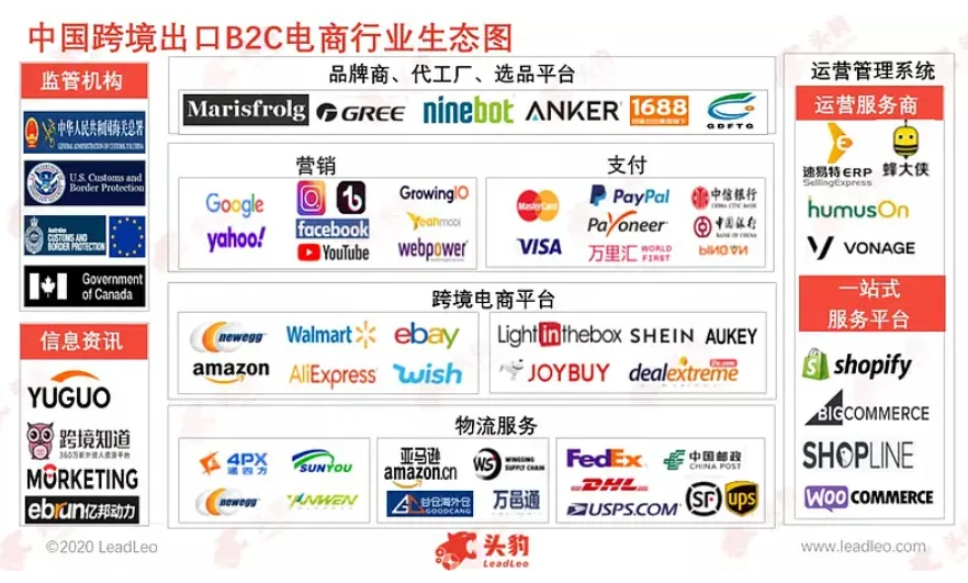 中国b2c出口跨境电商平台_2015第三季度中国b2c电商排名_中国跨境b2c电商排名