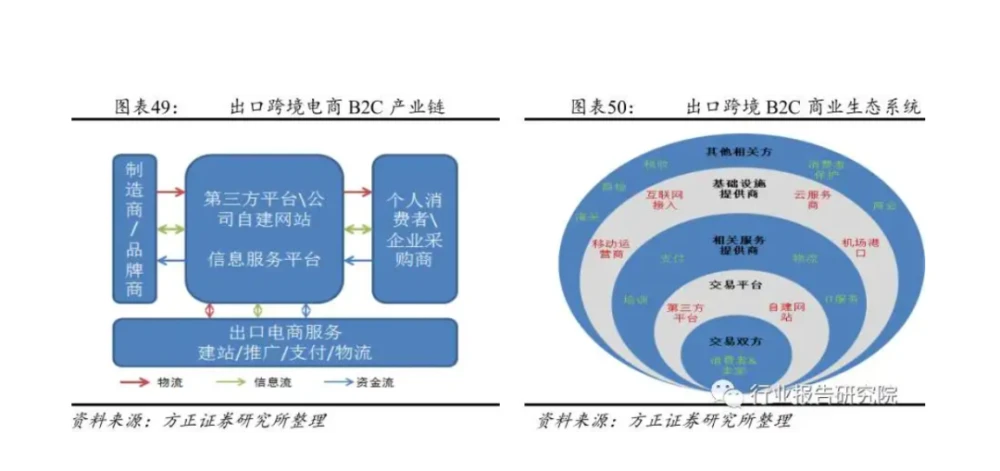 中国b2c出口跨境电商平台_中国跨境b2c电商排名_2015第三季度中国b2c电商排名