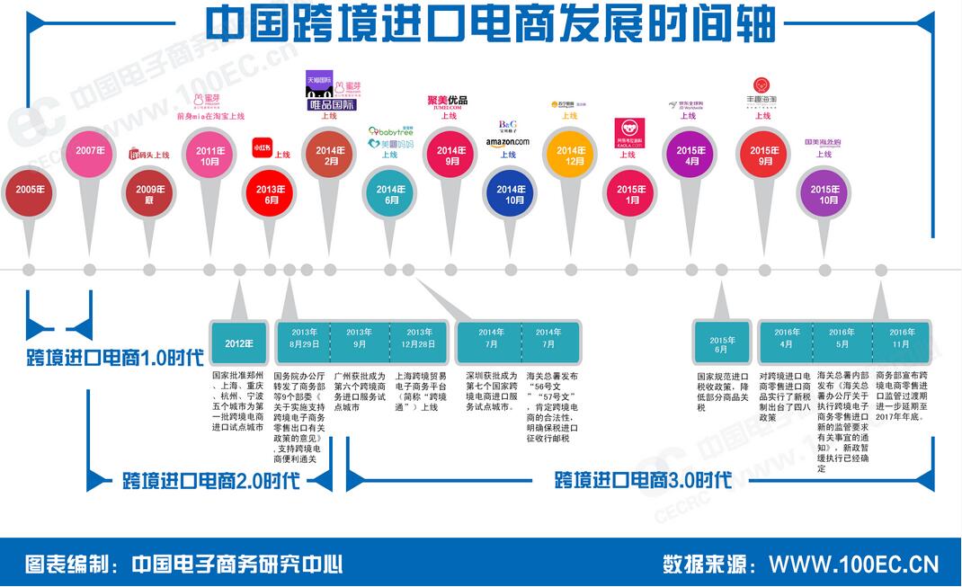 北京跨境电商体验店_跨境电商体验馆_跨境电商1001跨境电商