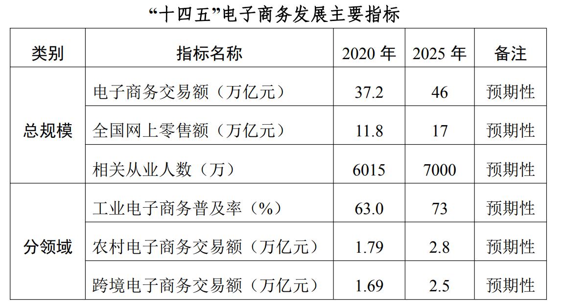 中国跨境电商公司排名_2014中国b2c电商排名_中国跨境b2c电商排名