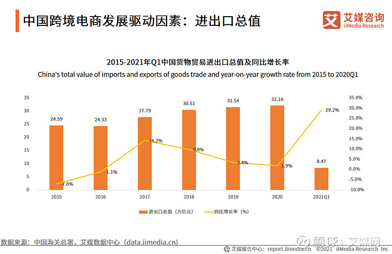 中国跨境电商公司排名_b2c跨境电商平台_中国跨境b2c电商排名