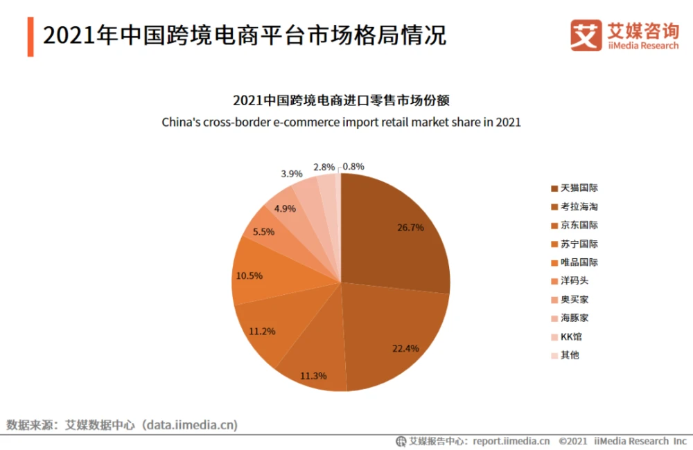 中国跨境b2c电商排名_b2c跨境电商平台_中国跨境电商公司排名