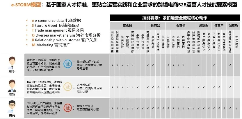 阿里巴巴跨境电商平台_跟阿里巴巴合作的跨境电商企业_阿里巴巴跨境电商连接