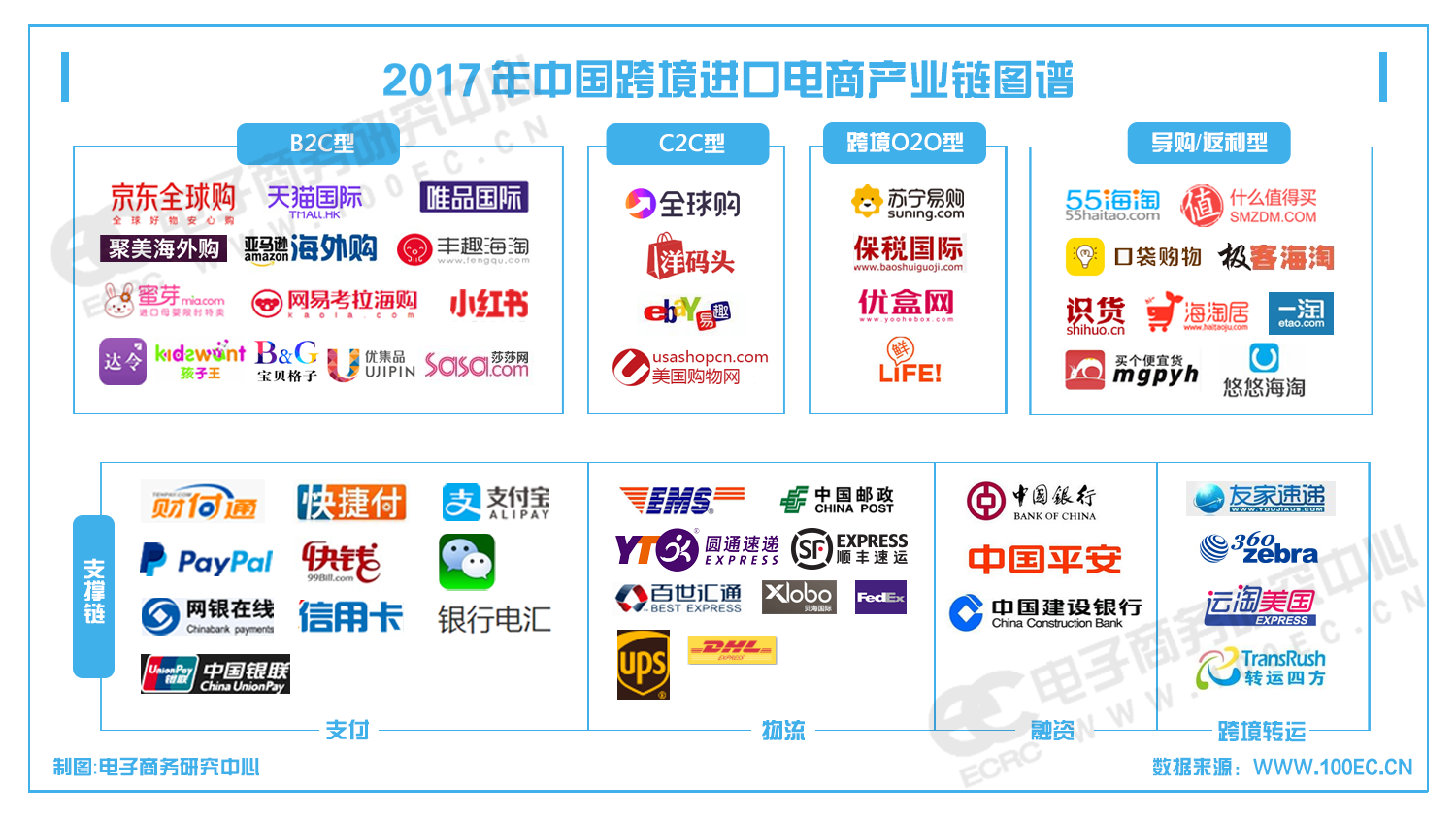 2014中国b2c电商排名_b2c跨境电商排名_中国跨境b2c电商排名