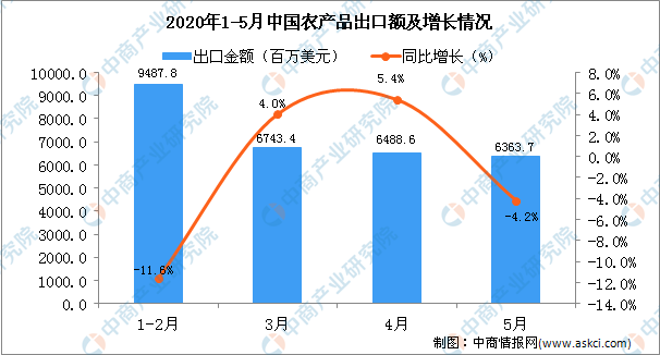 湖北跨境电商_电商与跨境电商的区别_跨境支付属于跨境电商范围吗