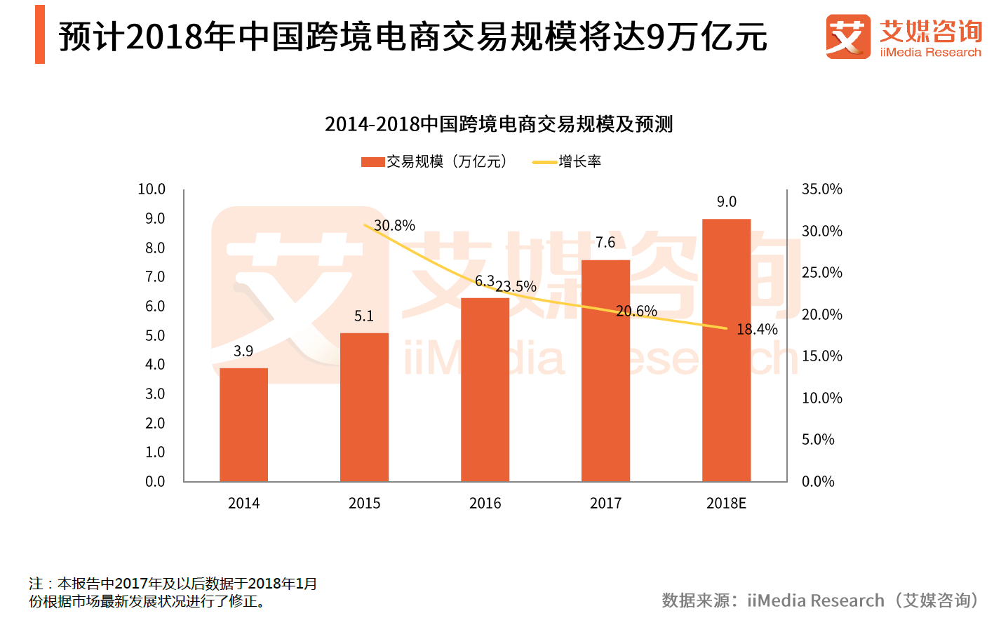 跨境电商电商有哪些大公司_跨境电商行情_选择电商还是跨境电商