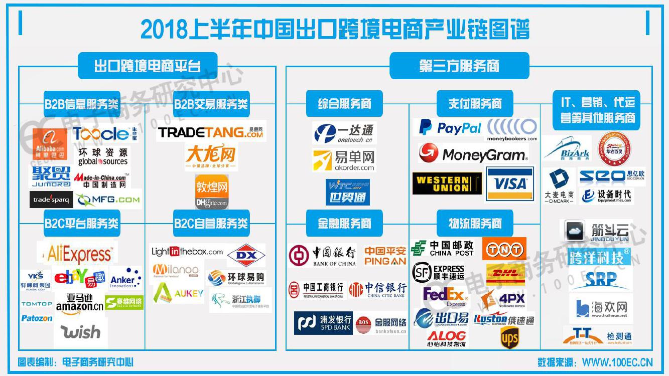 跨境电商电商有哪些大公司_跨境电商行情_选择电商还是跨境电商