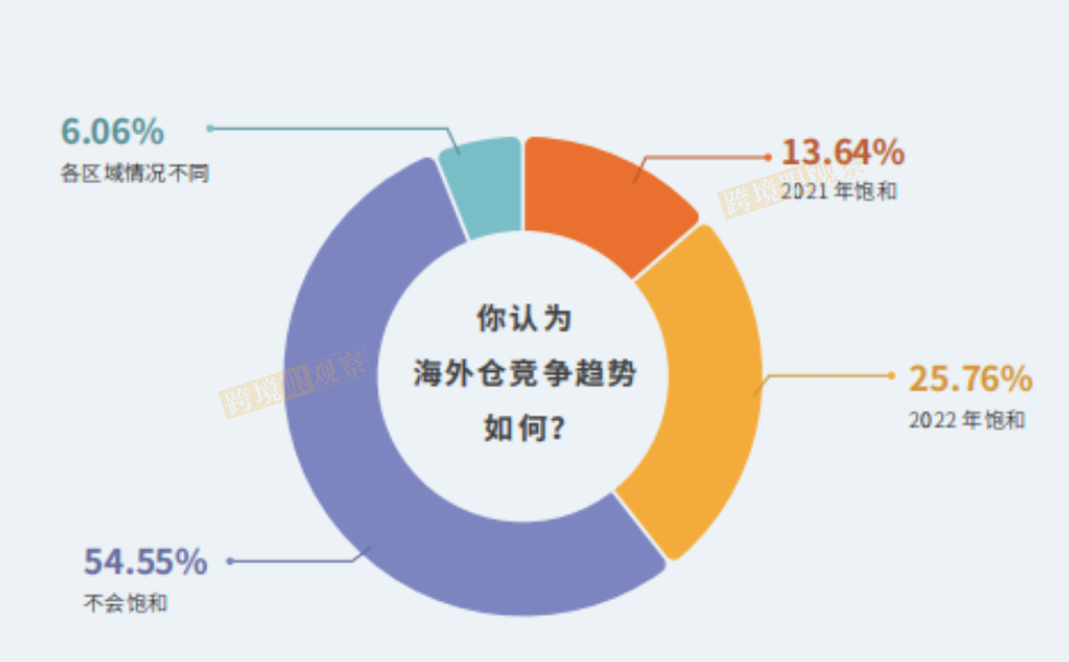 免费跨境电商erp_跨境电商erp_深圳跨境电商erp