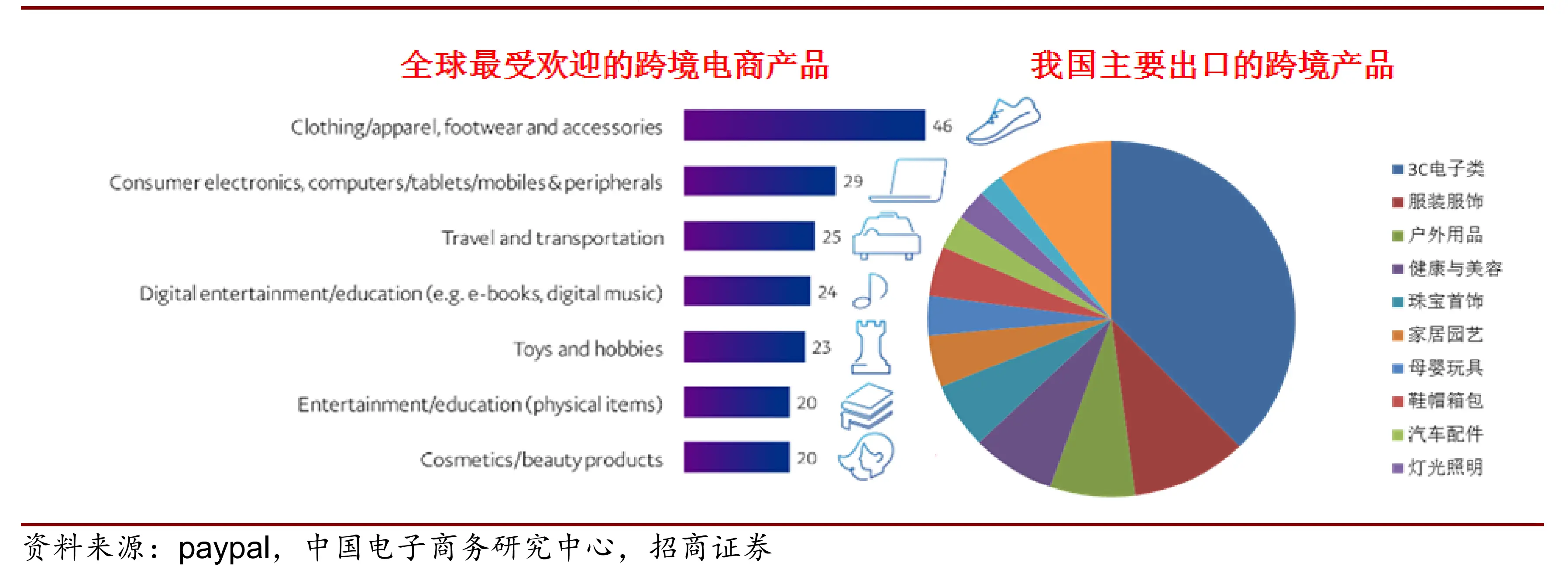 免费跨境电商erp_深圳跨境电商erp_跨境电商erp