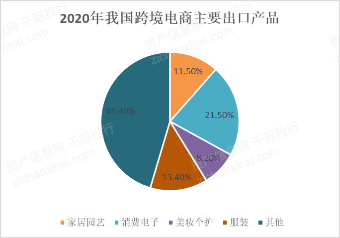 跨境电商行情_跨境跨境电商的认识_电商与跨境电商的区别