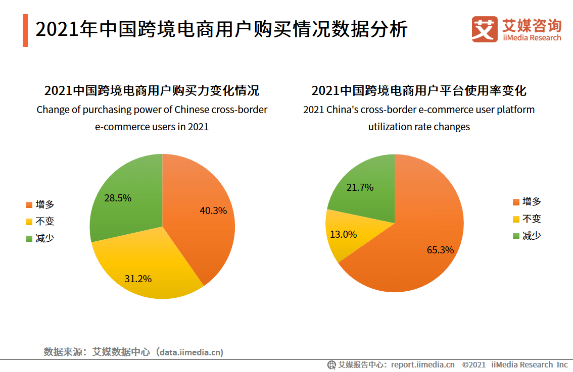 电商与跨境电商的区别_跨境电商行情_跨境跨境电商的认识