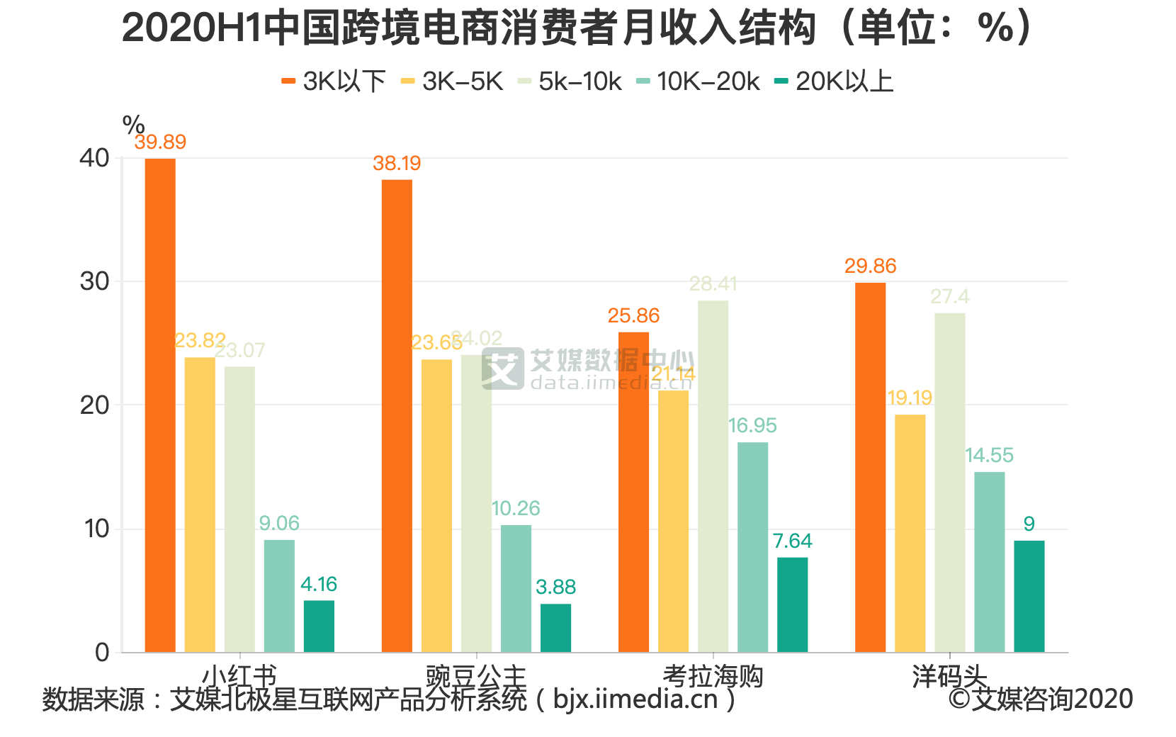 跨境电商行情_电商与跨境电商的区别_跨境跨境电商的认识