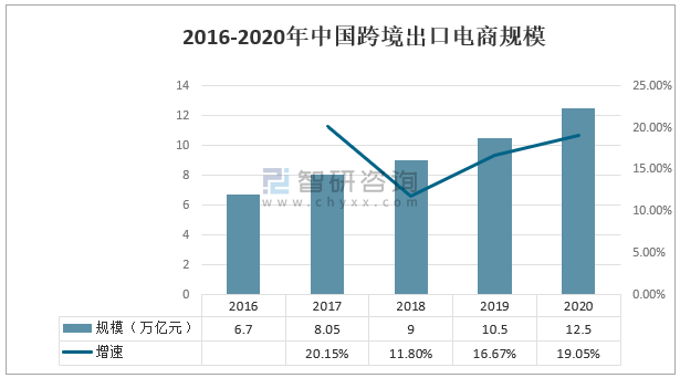 跨境跨境电商的认识_跨境电商行情_电商与跨境电商的区别