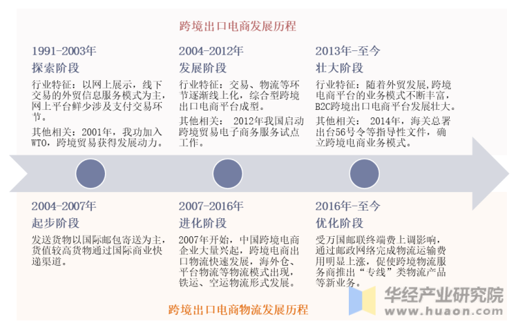 跨境电商行业知名企业_跨境电商行业发展前景_跨境电商行业