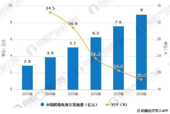 跨境电商行业_跨境电商行业知名企业_跨境电商行业分析报告