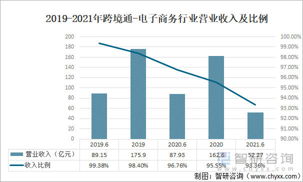 跨境电商行业知名企业_跨境电商行业_跨境电商行业分析报告