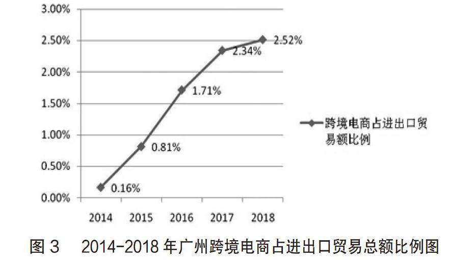 博鳌亚洲论坛健康论坛口号_博鳌亚洲论坛为什么现在博鳌_博鳌亚洲论坛跨境电商