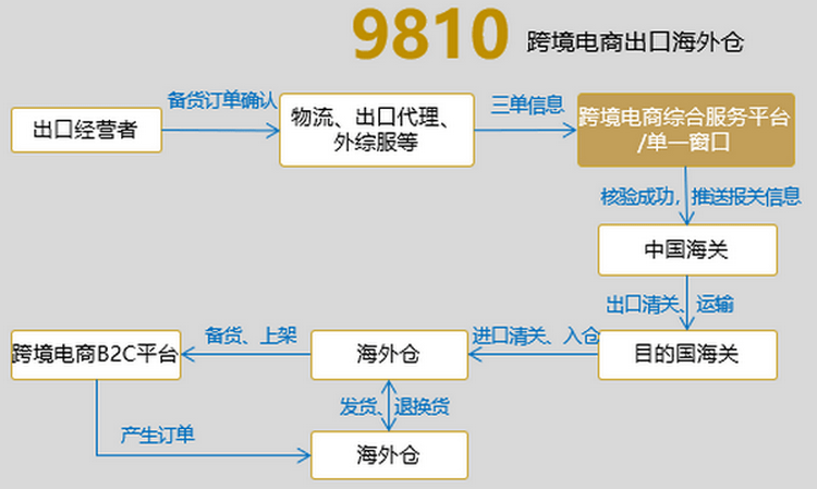 大学生跨境电商策划书_跨境电商开店策划书_跨境电商创业策划书