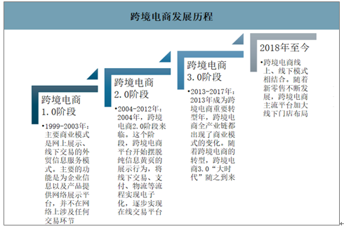 跨境电商实务课程标准_跨境电商实务教学大纲_跨境电商实务