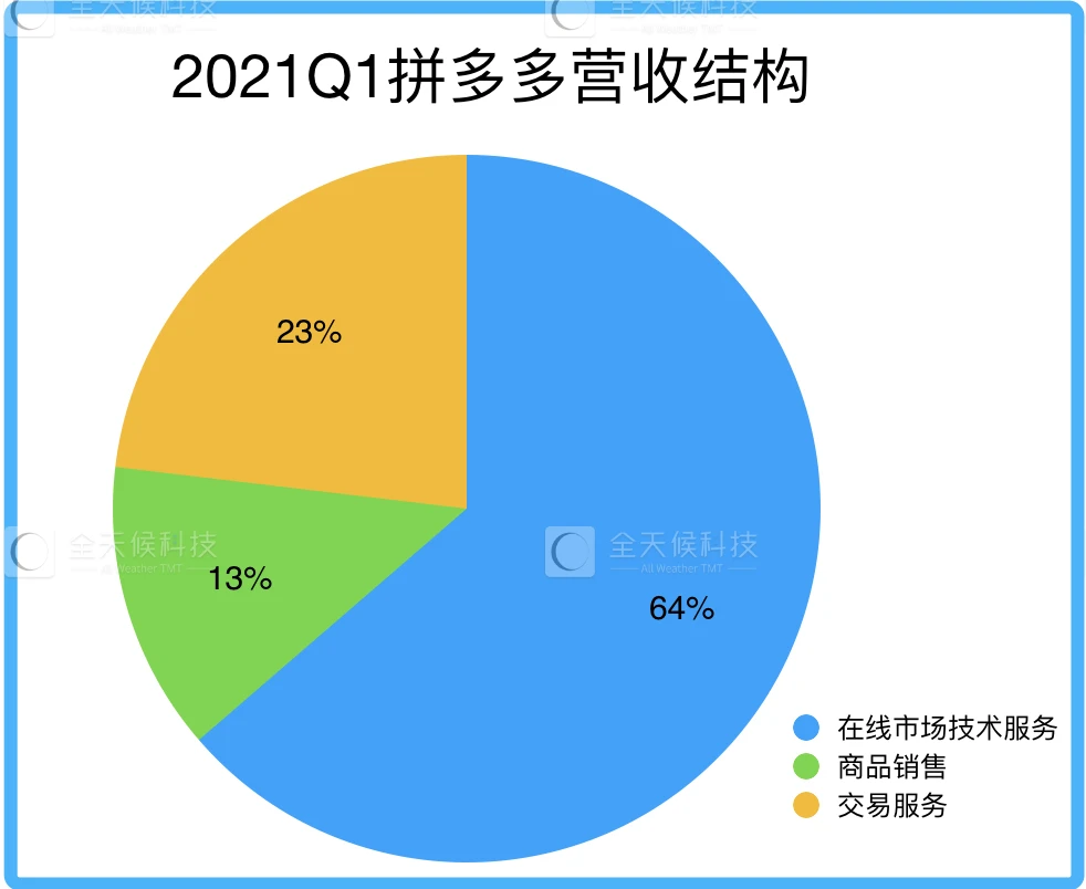 跨境电商实务_跨境电商操作实务_跨境电商实务
