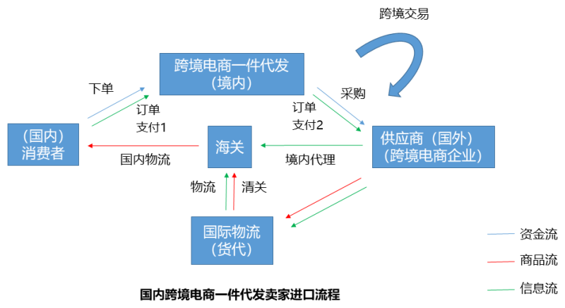 跨境电商创业策划书_大学生电商创业策划书_跨境电商创业策划书