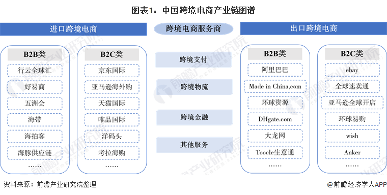 跨境电商创新案例_跨境电商创新创业大赛_跨境电商创新案例