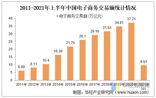 2016年广东省跨境电商_2016年美国跨境电商交易额_2016年跨境电商交易额