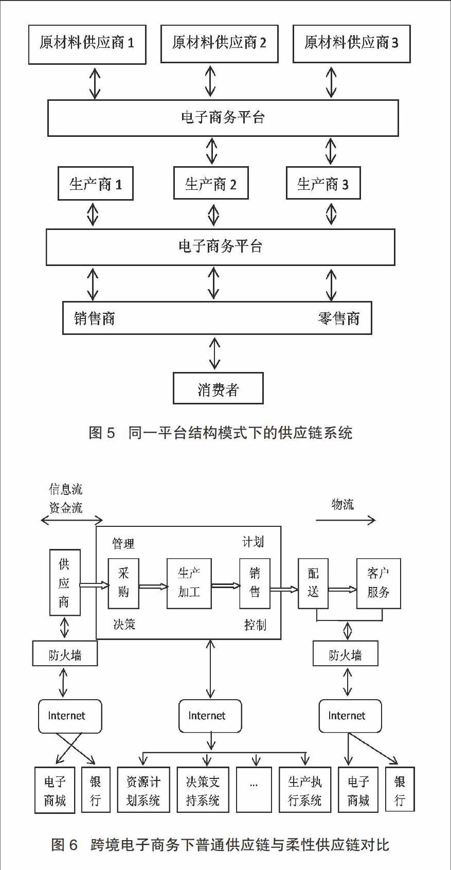 家电行业供应链结构图图片