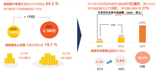 小而美的跨境电商_跨境支付属于跨境电商范围吗_跨境物流和跨境电商的关系