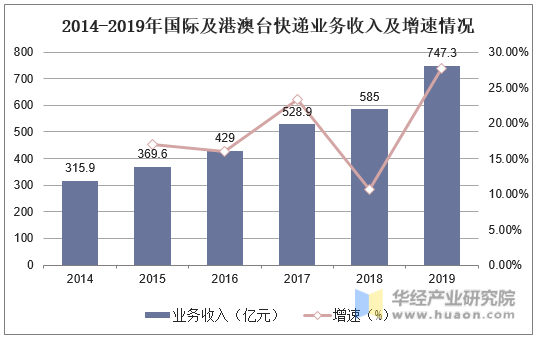 跨境电商销售额排名_跨境电商销售_跨境电商销售无3c