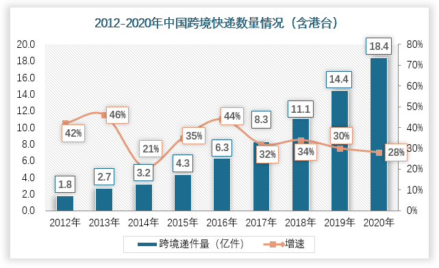 跨境电商销售_跨境电商销售无3c_跨境电商销售额排名