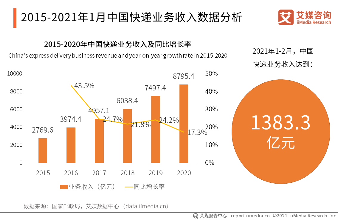 跨境电商销售无3c_跨境电商销售额排名_跨境电商销售