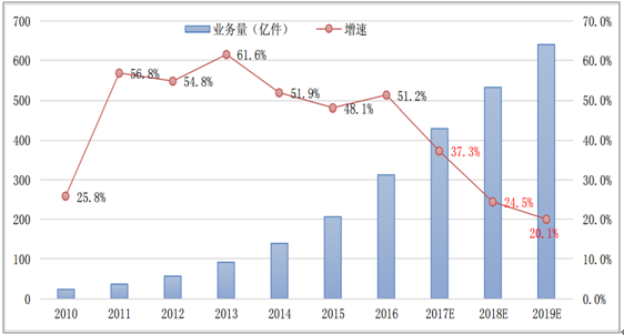 跨境电商销售无3c_跨境电商销售_跨境电商销售额排名